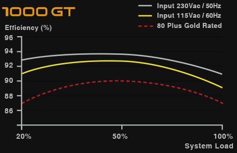 EVGA Power Supply